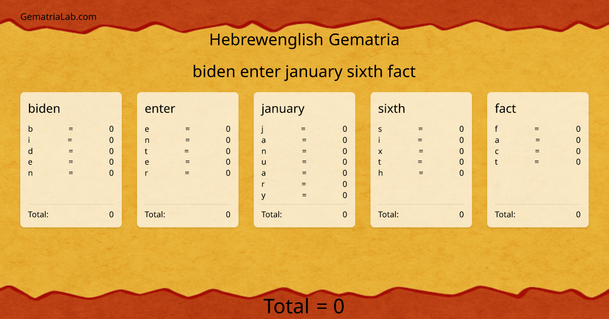 biden enter january sixth fact in hebrewenglish Gematria